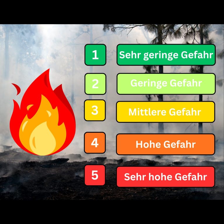 Waldbrandstufen beachten Feuerwerk