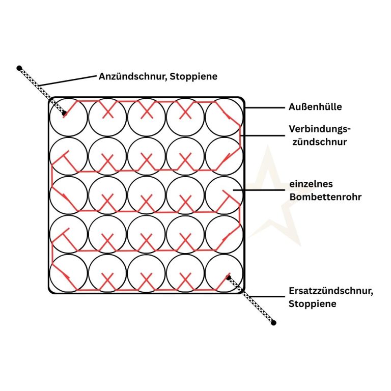 Aufbau Feuerwerksbatterie, Batterie,, Feuerwerk