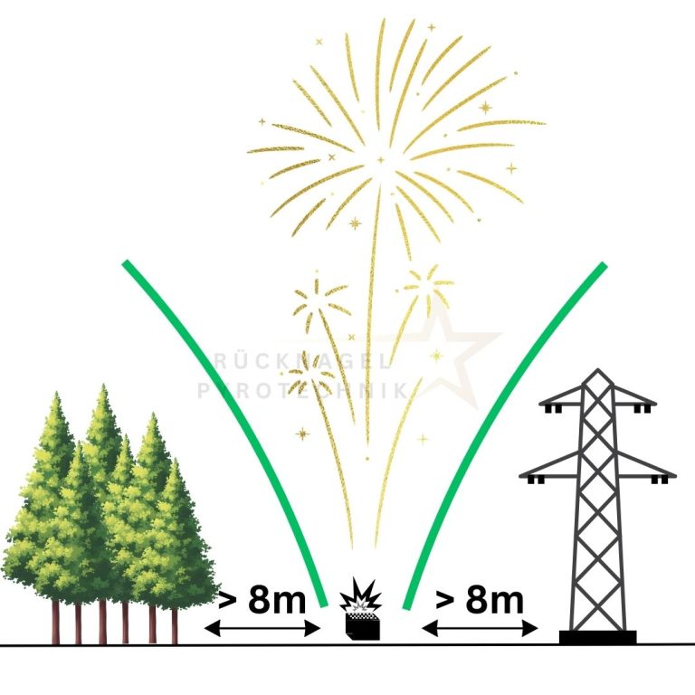 Freie Schussbahn Feuerwerk